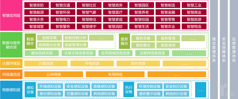 《2019年中國(guó)智慧城市發(fā)展研究報(bào)告》