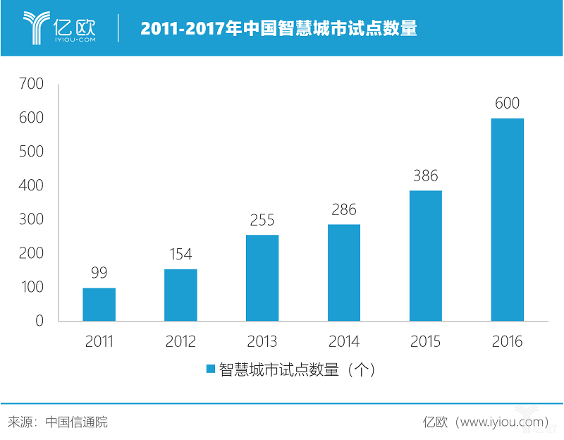 《2019年中國(guó)智慧城市發(fā)展研究報(bào)告》