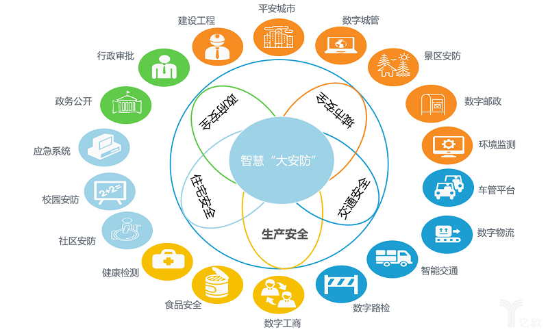 《2019年中國(guó)智慧城市發(fā)展研究報(bào)告》